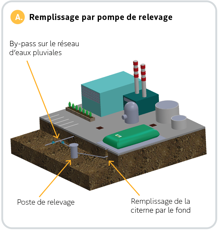 remplissage_par_pompe_de_relevage